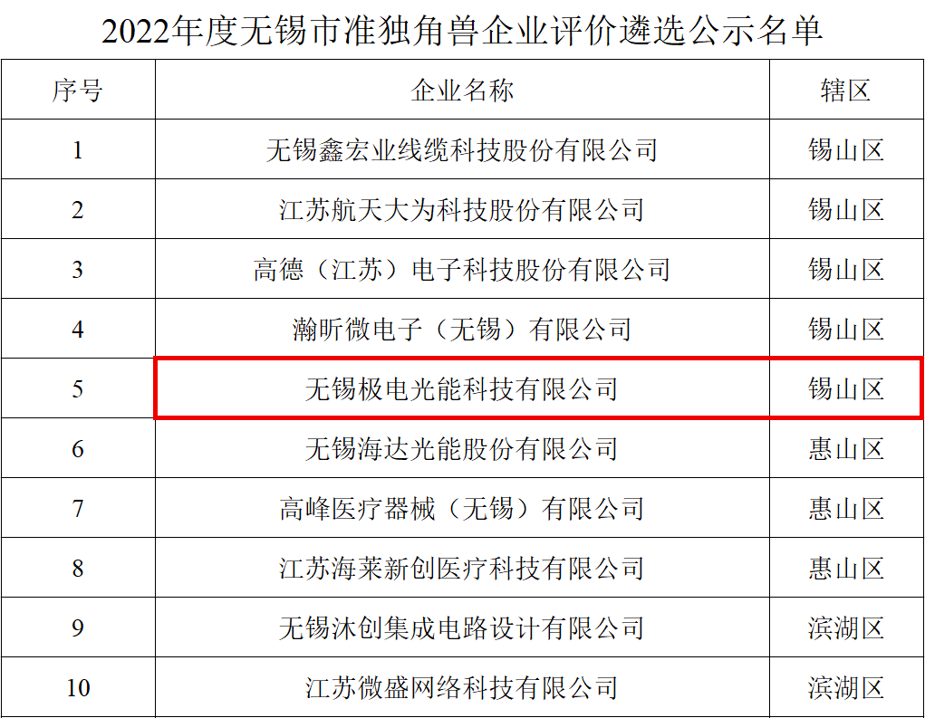 微信截图_20221202110824